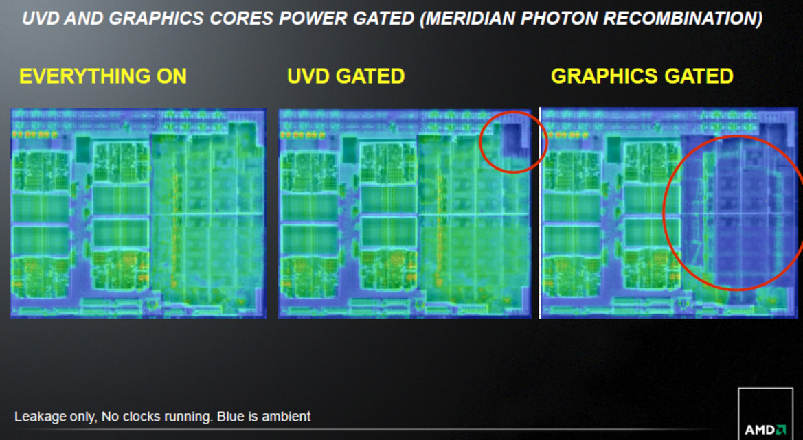 AMD Fusion: A8-3500M A-Series Llano APU Review