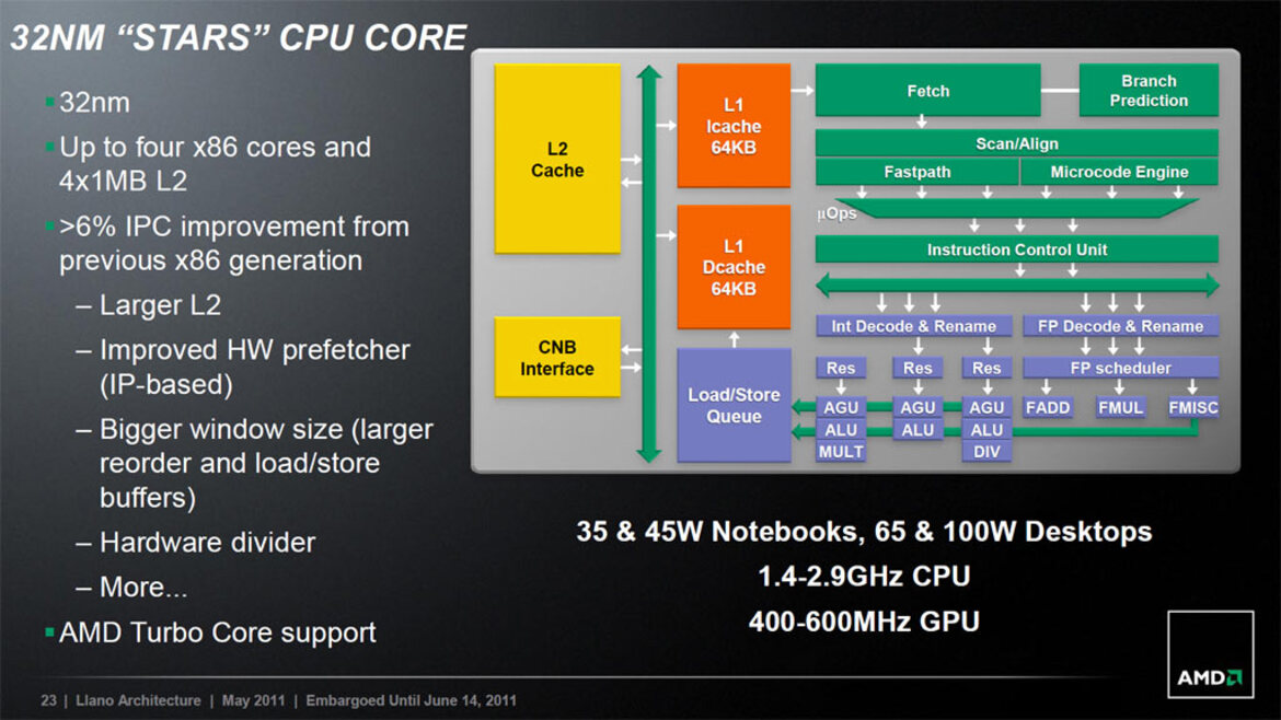 AMD Fusion: A8-3500M A-Series Llano APU Review