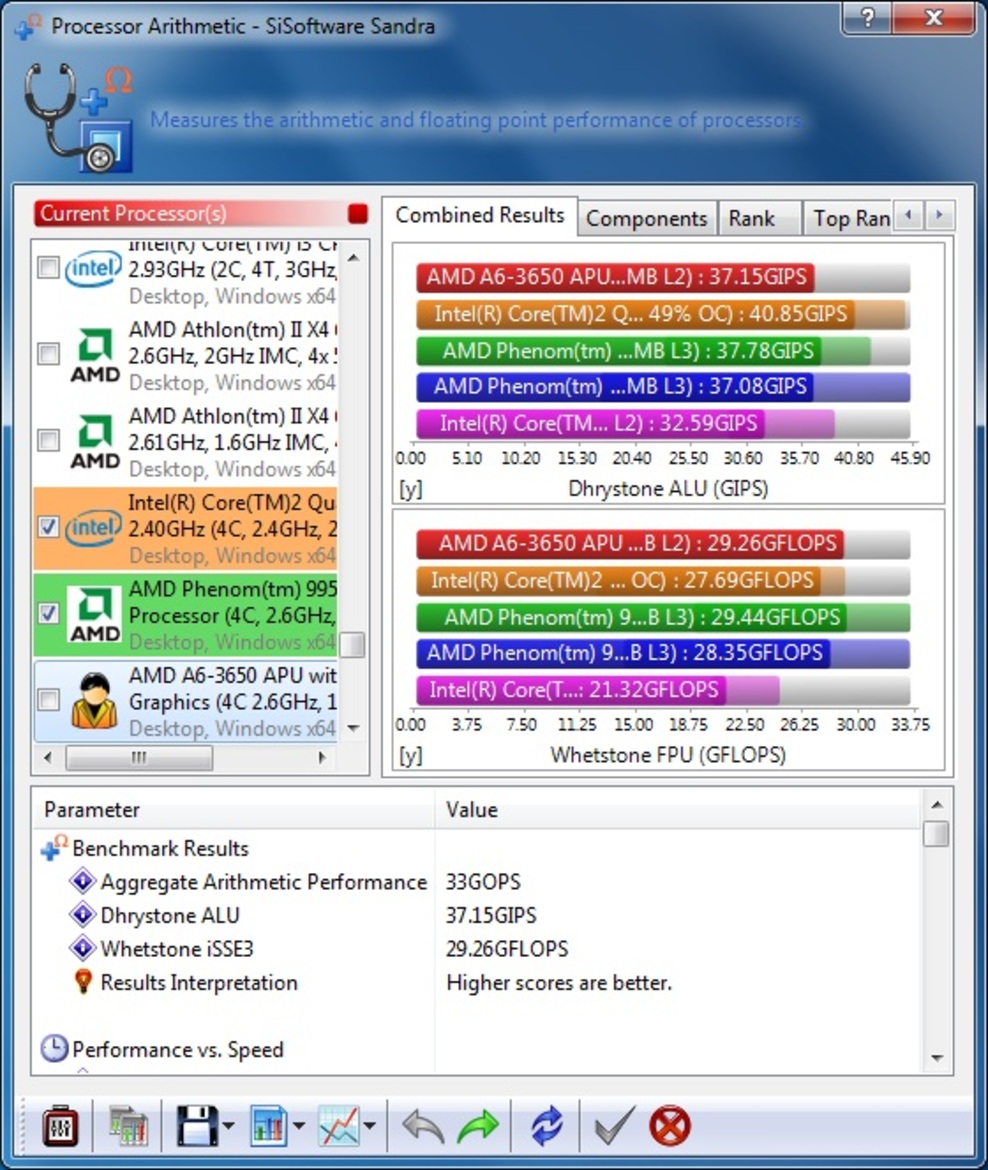 AMD A6-3650 Llano APU Performance Review
