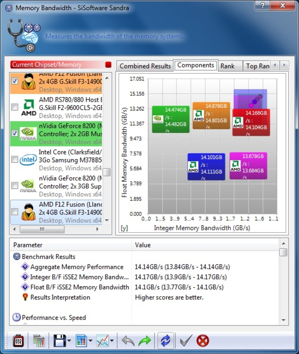 AMD A6-3650 Llano APU Performance Review