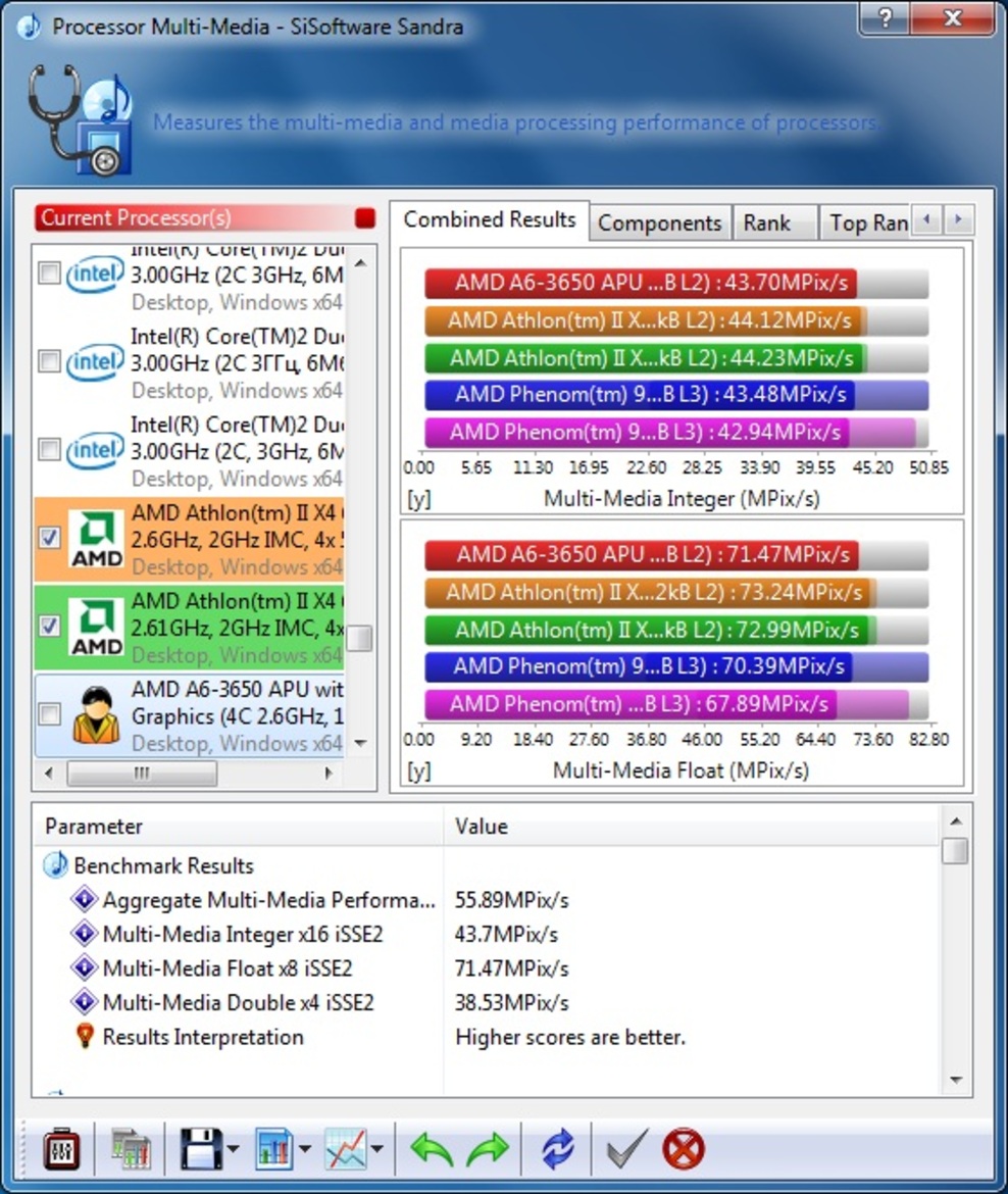 AMD A6-3650 Llano APU Performance Review