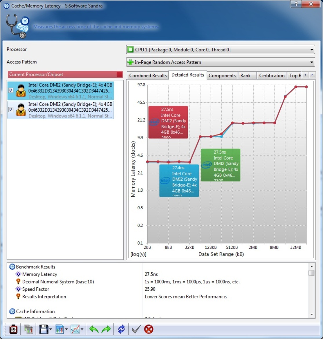 Intel Core i7-3960X Extreme Edition Sandy Bridge-E CPU
