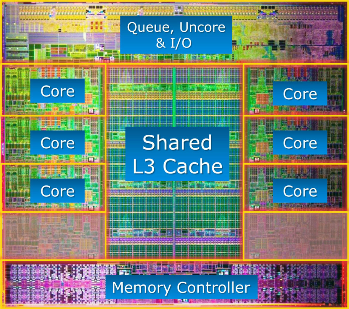 Intel Core i7-3960X Extreme Edition Sandy Bridge-E CPU