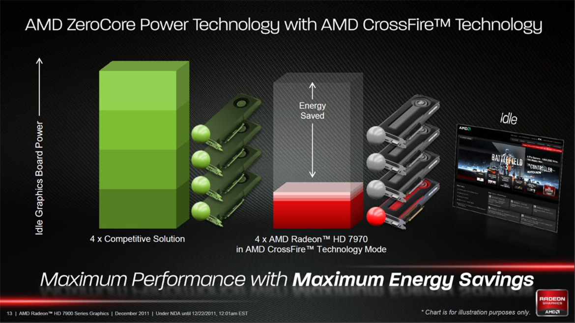 AMD Radeon HD 7970: 28nm Tahiti GPU Review