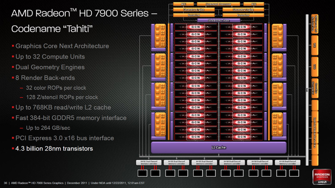 AMD Radeon HD 7970: 28nm Tahiti GPU Review