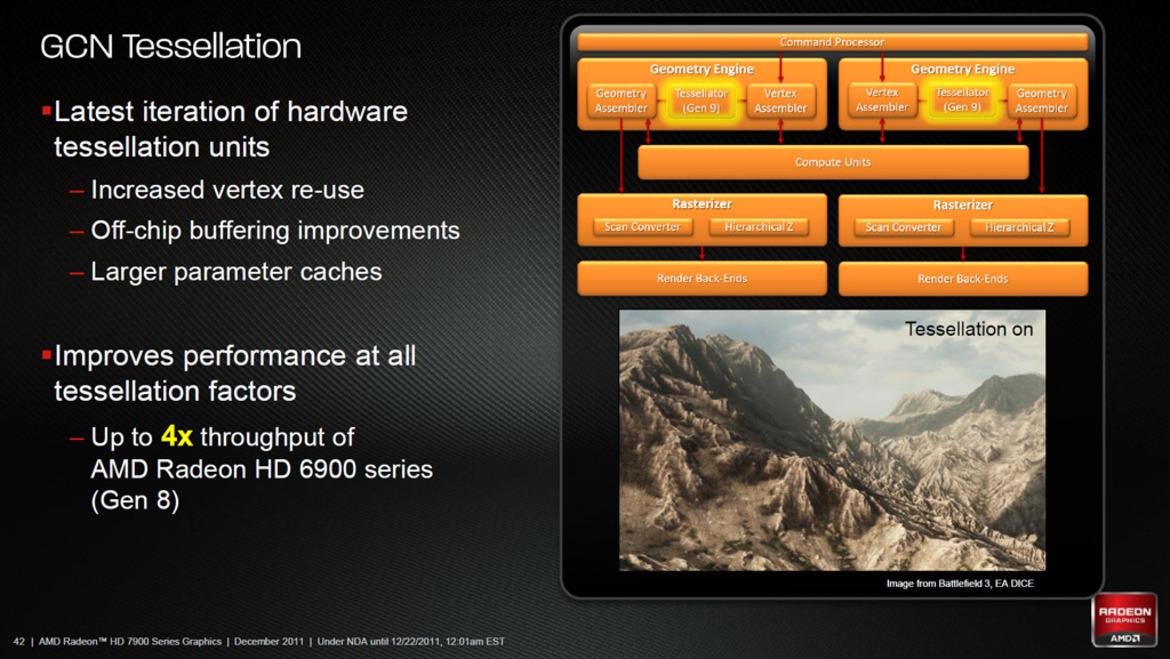 AMD Radeon HD 7970: 28nm Tahiti GPU Review