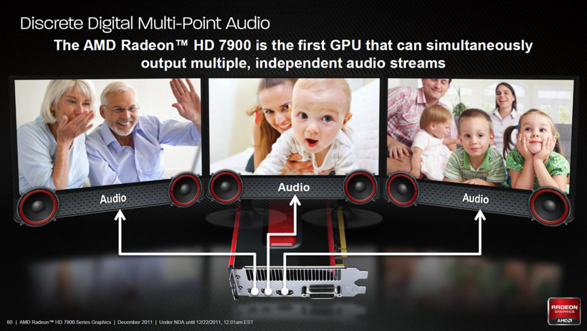 AMD Radeon HD 7970: 28nm Tahiti GPU Review