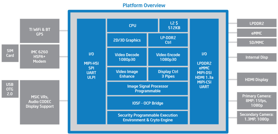 x86 Everywhere: Intel Announces Medfield Phones