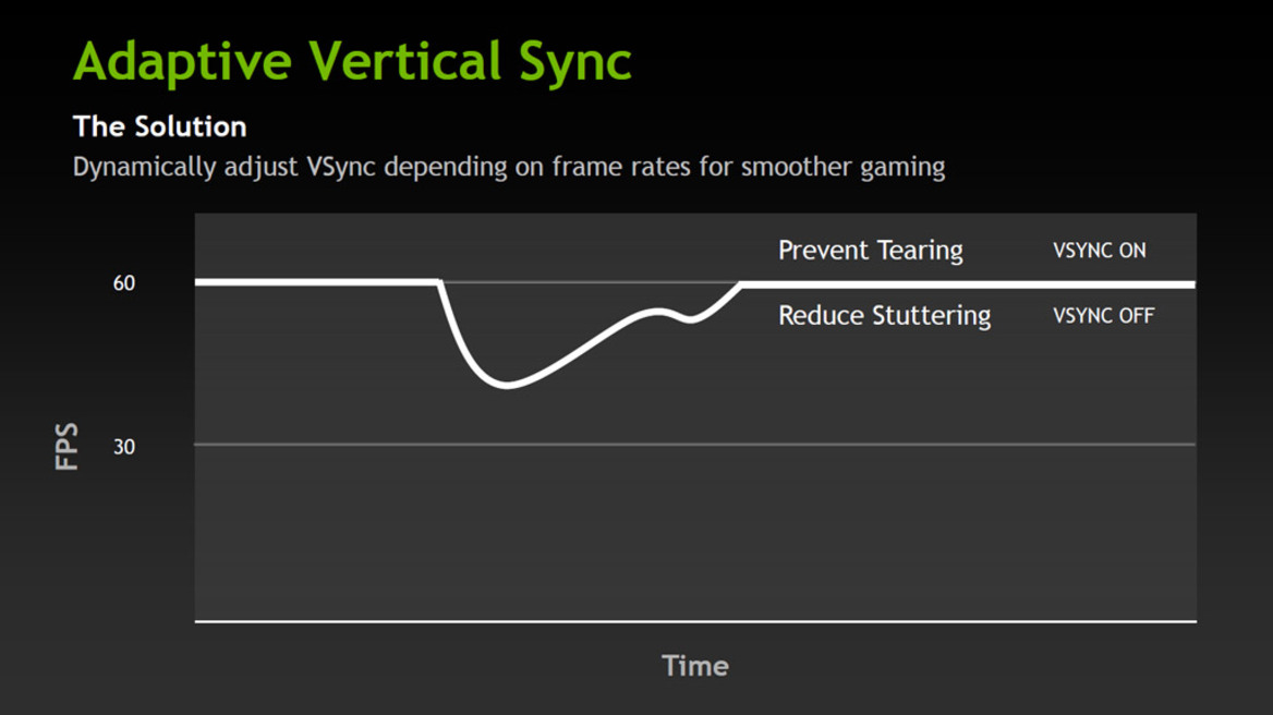 NVIDIA GeForce GTX 680 Review: Kepler Debuts