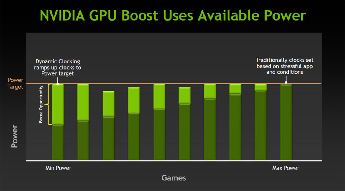 NVIDIA GeForce GTX 680 Review: Kepler Debuts