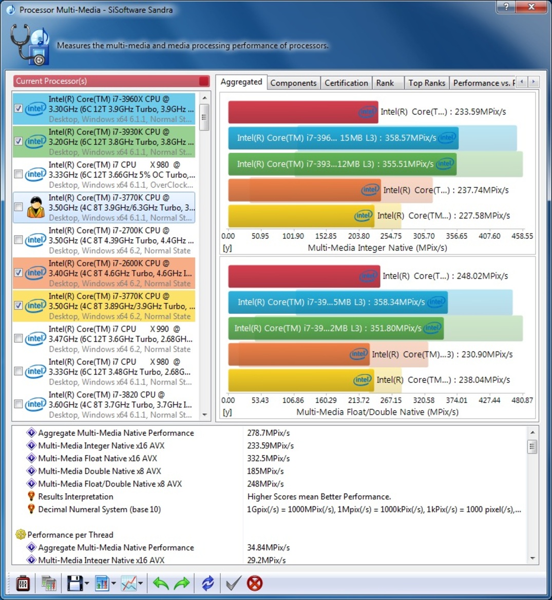 Intel Core i7-3770K Ivy Bridge Processor Review