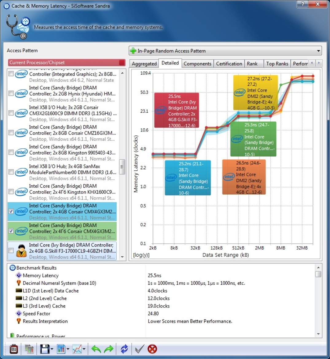 Intel Core i7-3770K Ivy Bridge Processor Review