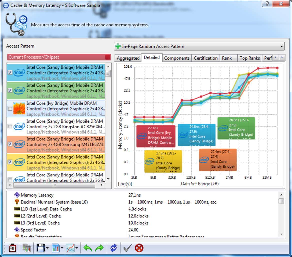Intel Core i7-3720QM Ivy Bridge Mobile Review 