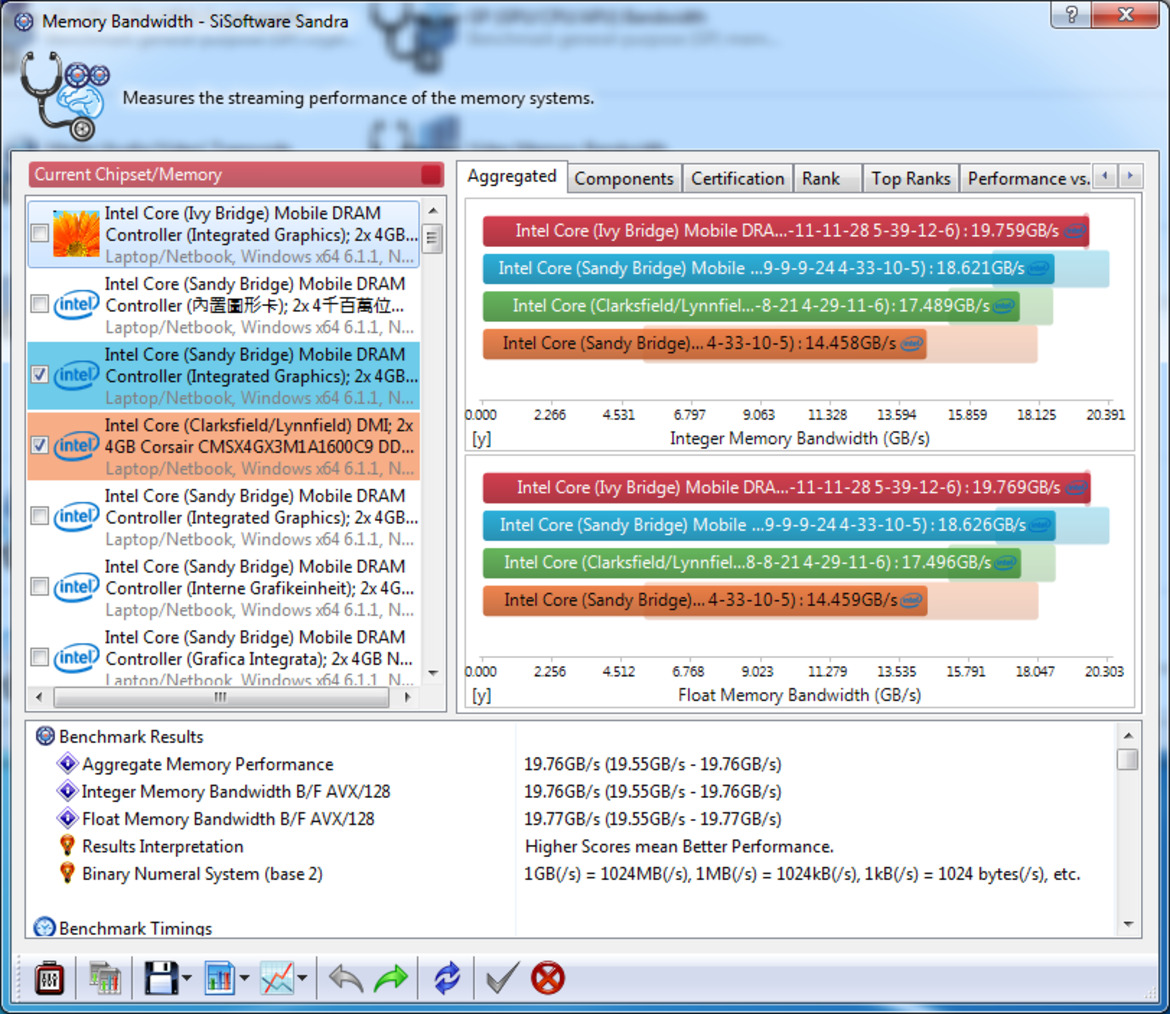 Intel Core i7-3720QM Ivy Bridge Mobile Review 