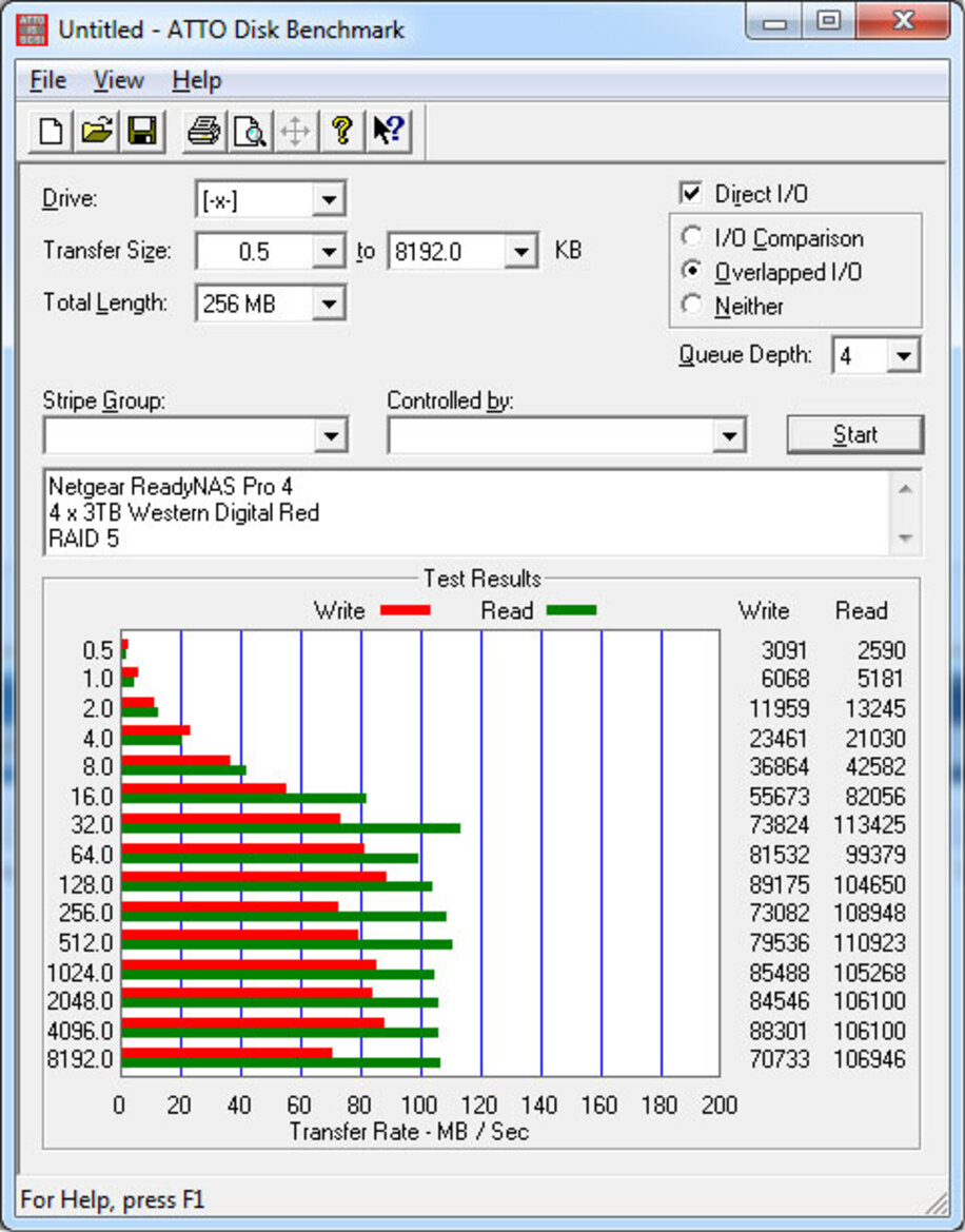 Storage Wars NAS Roundup: Thecus, QNAP, Netgear