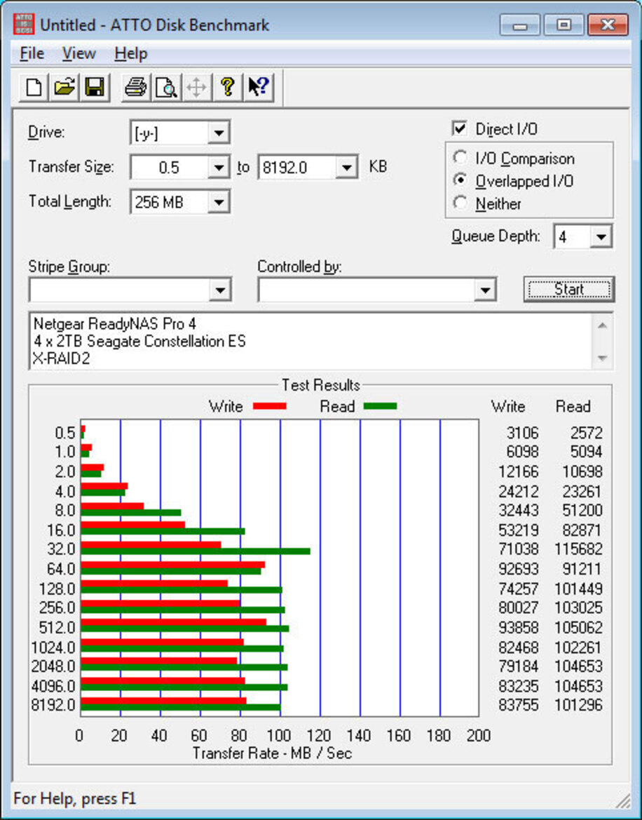 Storage Wars NAS Roundup: Thecus, QNAP, Netgear