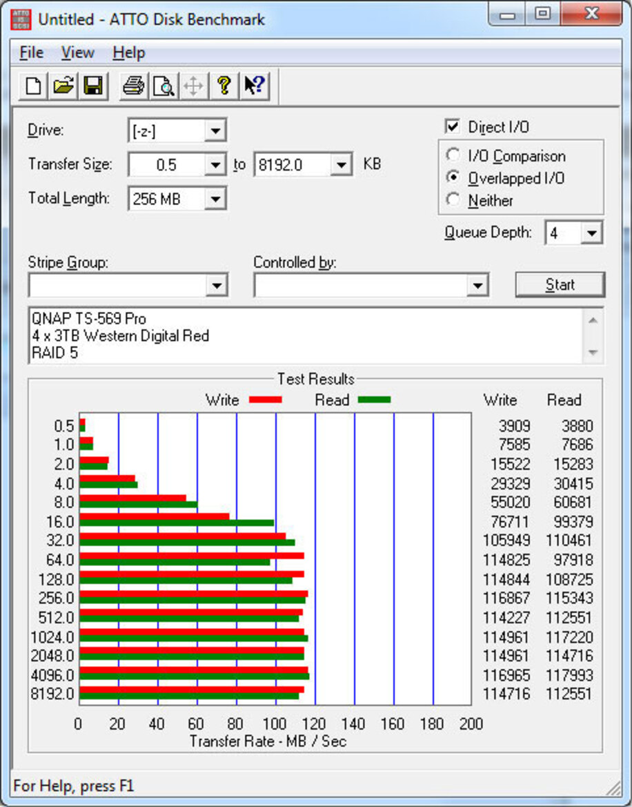 Storage Wars NAS Roundup: Thecus, QNAP, Netgear