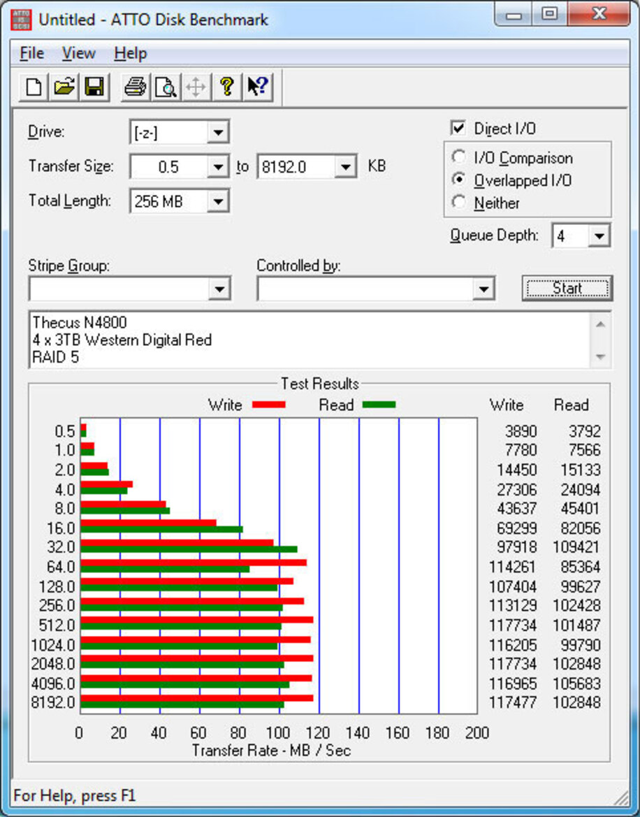 Storage Wars NAS Roundup: Thecus, QNAP, Netgear
