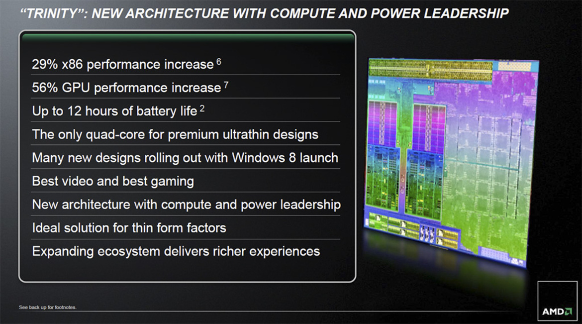 AMD A10 and A8 Trinity APU: Virgo Desktop Experience