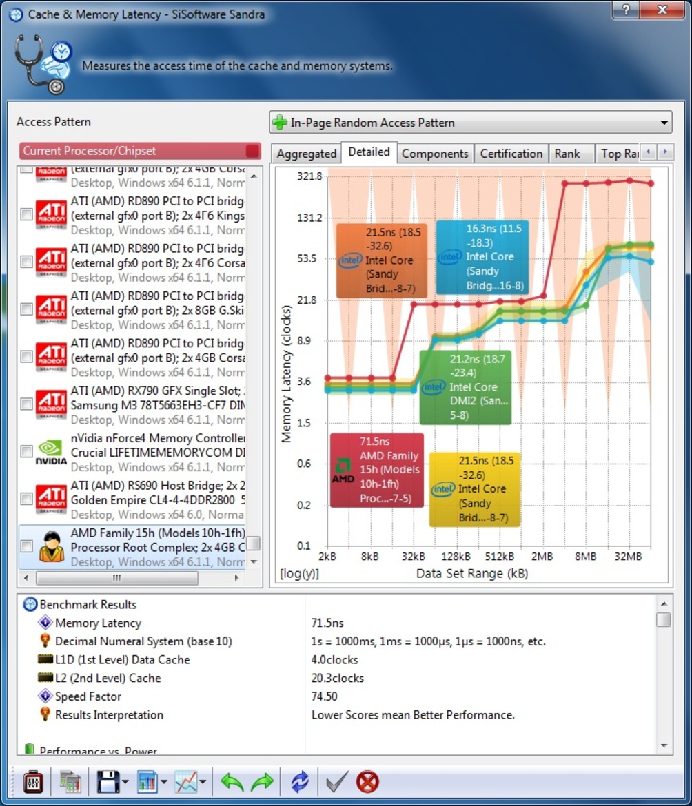 AMD A10 and A8 Trinity APU: Virgo CPU Performance