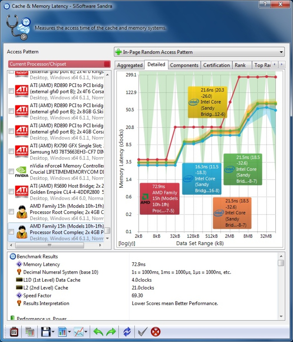 AMD A10 and A8 Trinity APU: Virgo CPU Performance