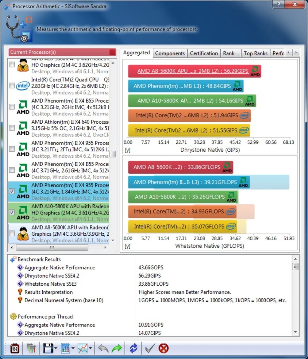 AMD A10 and A8 Trinity APU: Virgo CPU Performance