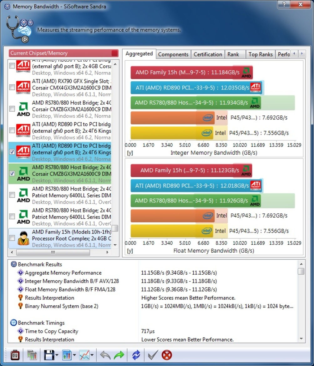 AMD A10 and A8 Trinity APU: Virgo CPU Performance