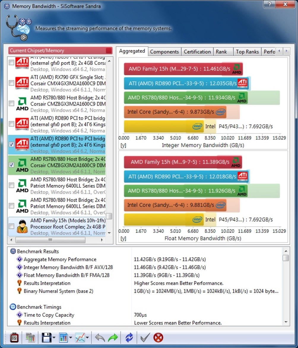 AMD A10 and A8 Trinity APU: Virgo CPU Performance