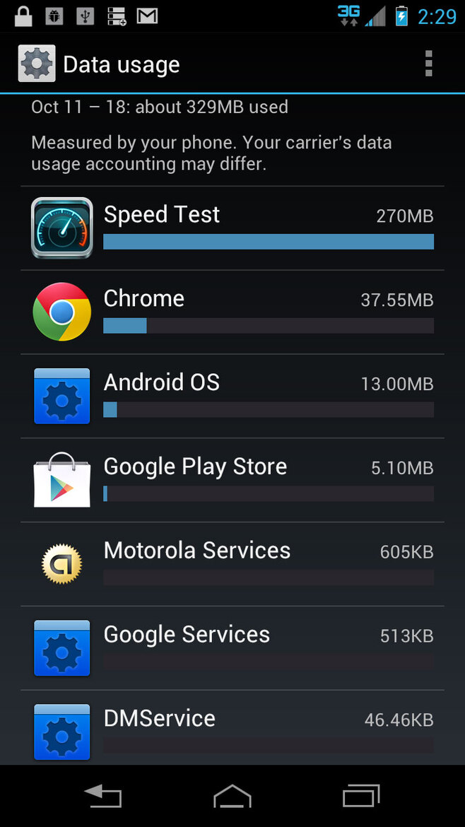 Motorola DROID RAZR HD Full Review