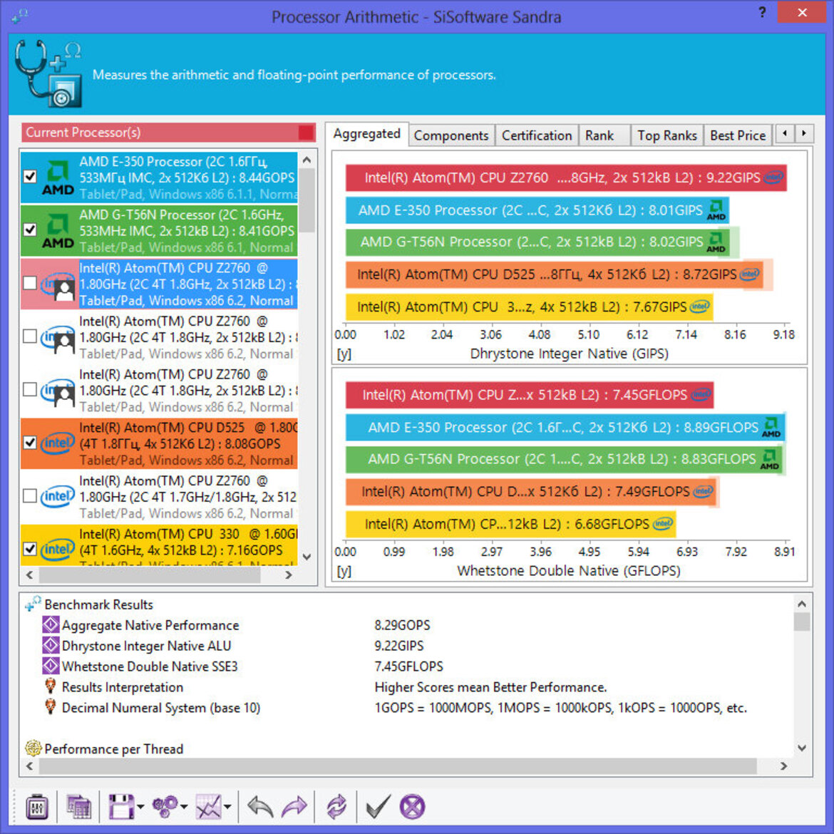 Intel Clover Trail Atom Z2760 Tablet Performance Preview