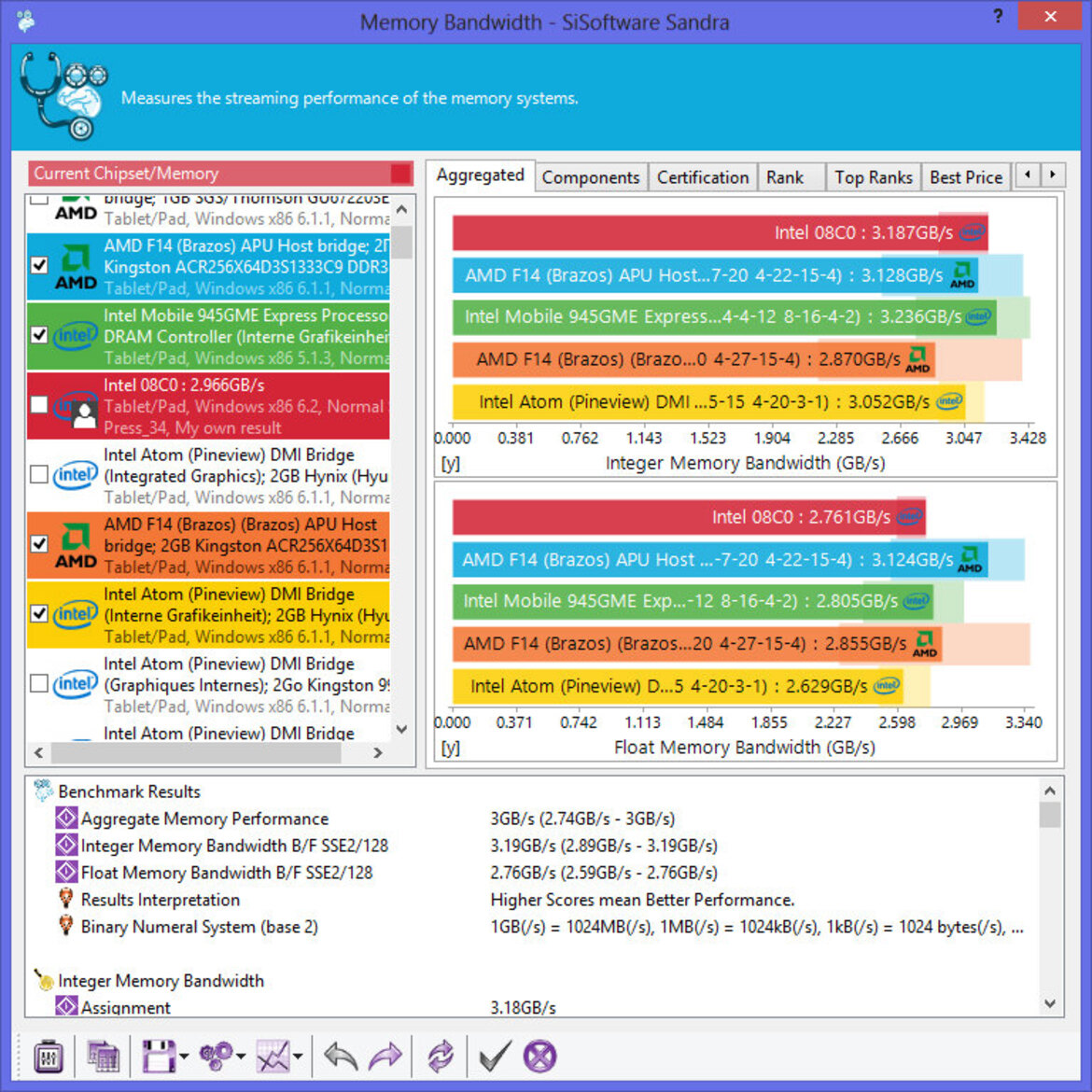 Intel Clover Trail Atom Z2760 Tablet Performance Preview