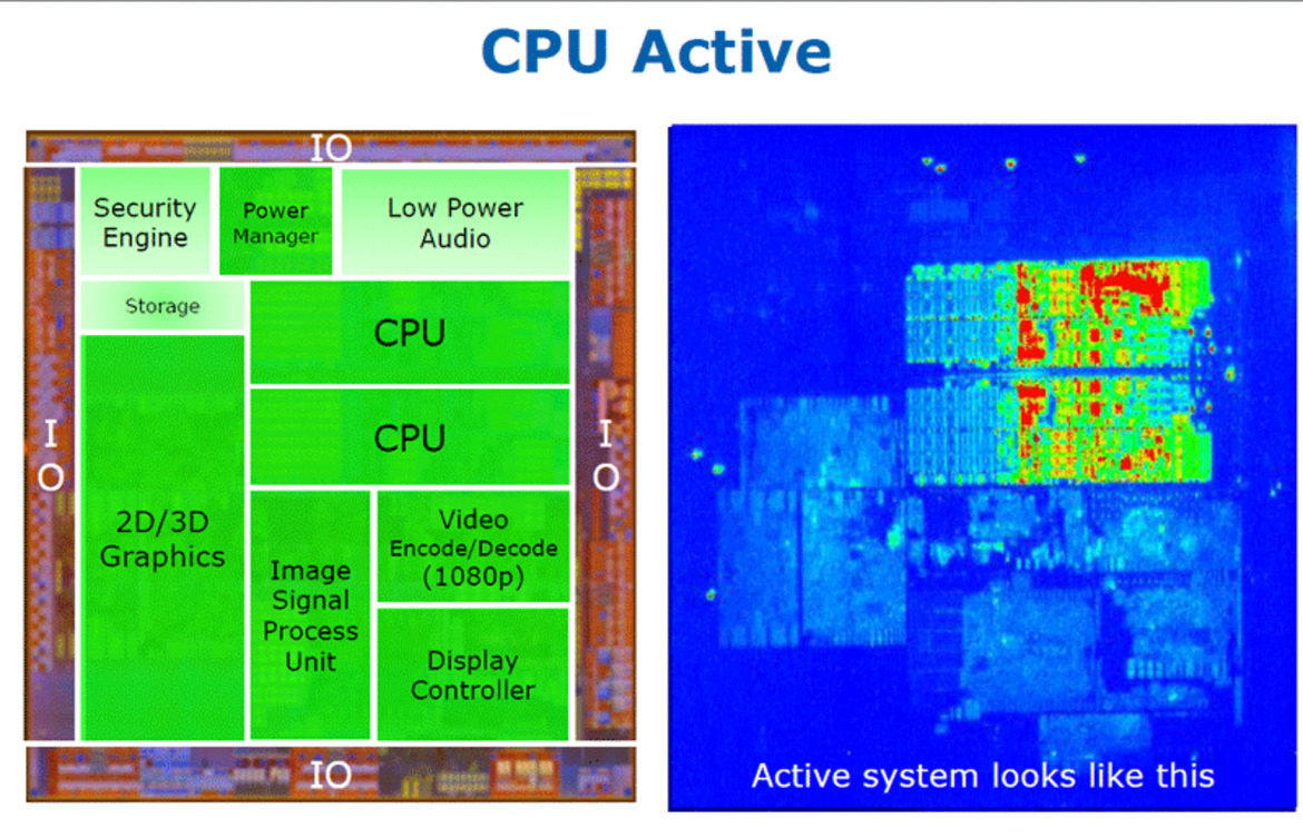 Intel Clover Trail Atom Z2760 Tablet Performance Preview