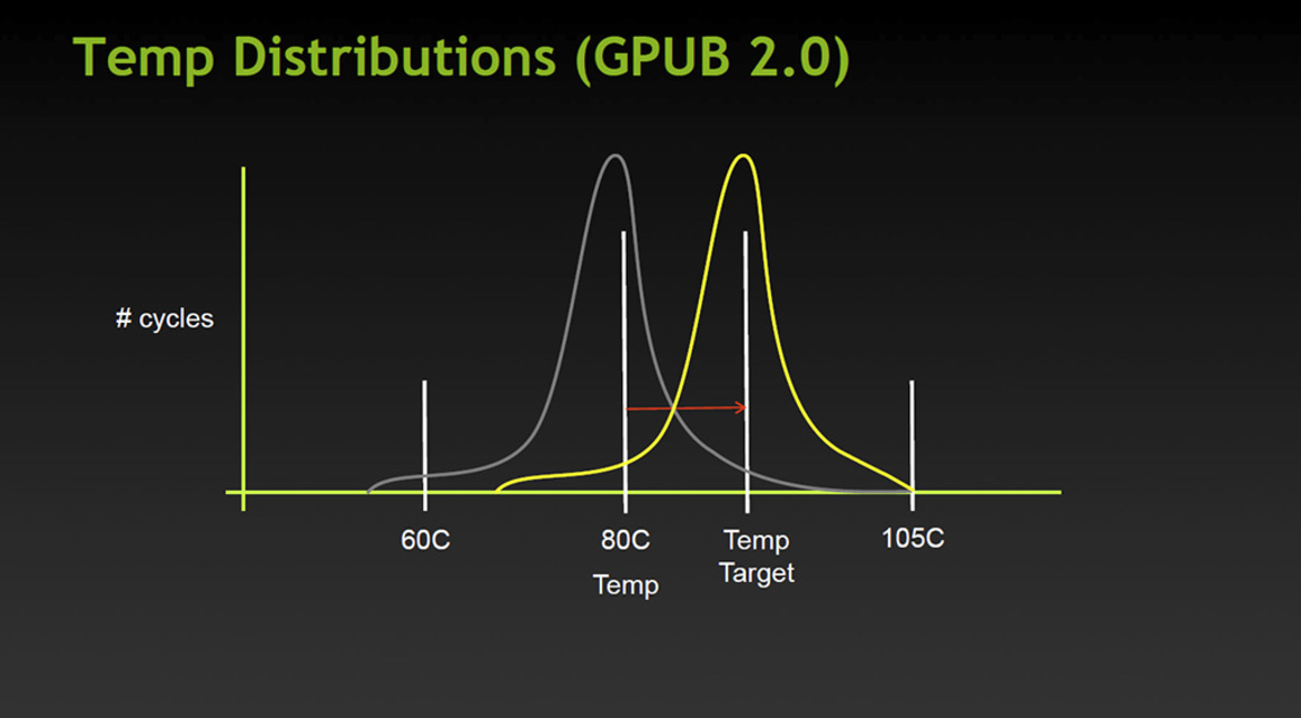 NVIDIA GeForce GTX Titan Powered Maingear SHIFT