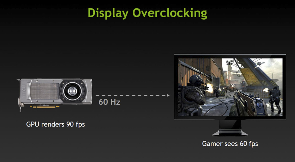 NVIDIA GeForce GTX Titan Powered Maingear SHIFT
