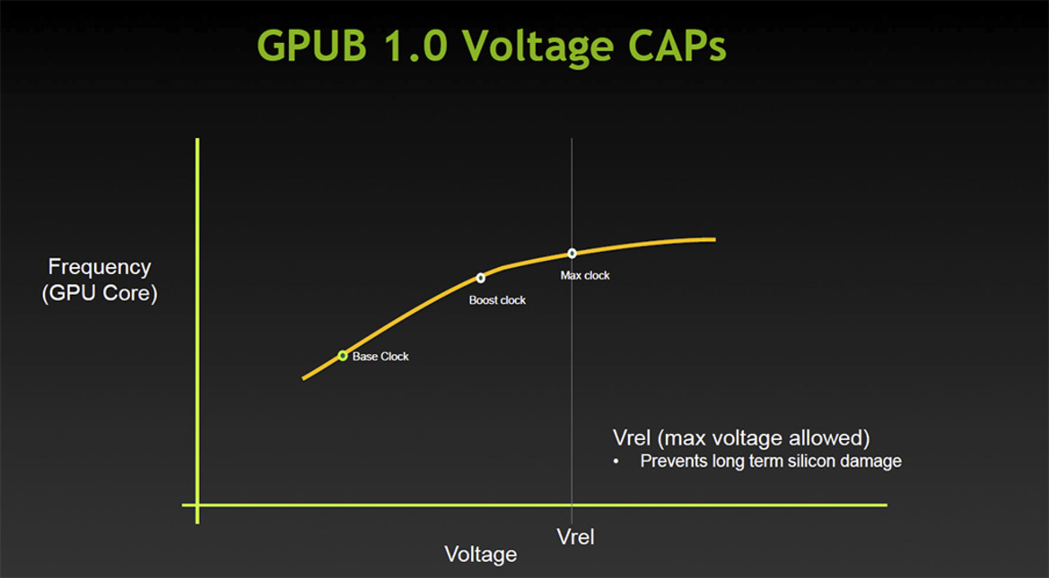 NVIDIA GeForce GTX Titan Powered Maingear SHIFT