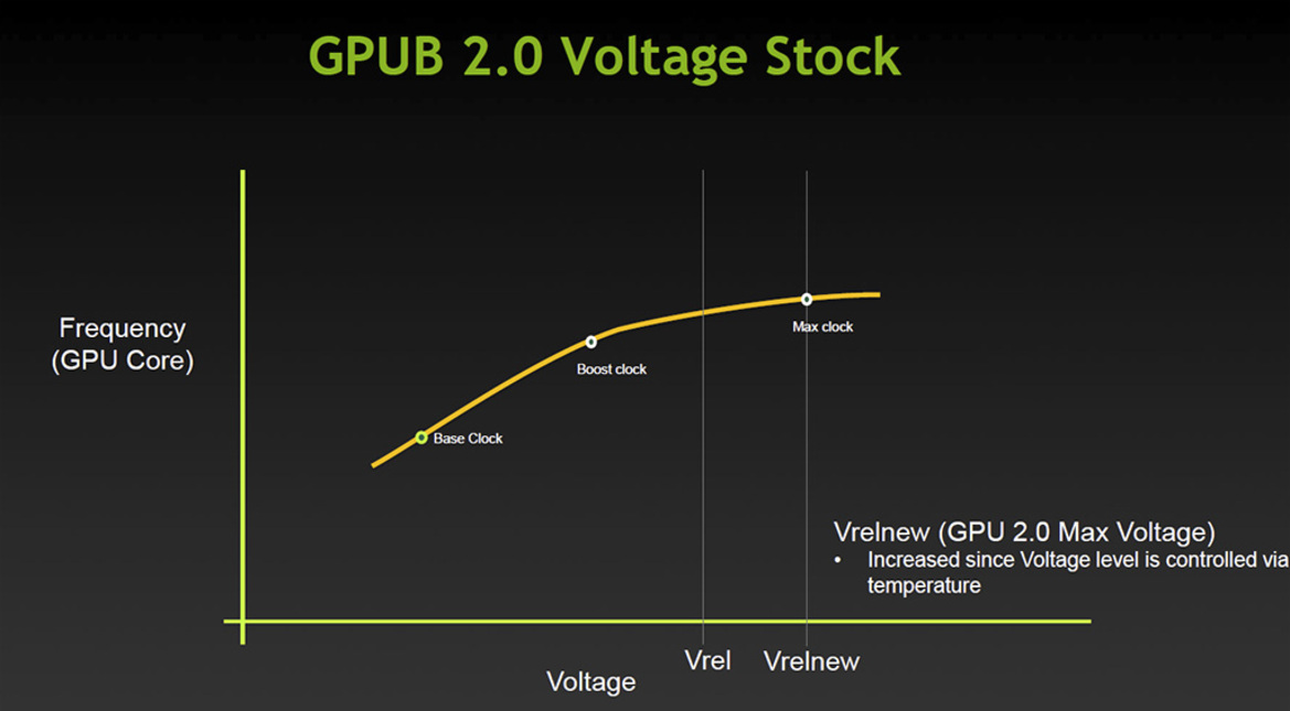 NVIDIA GeForce GTX Titan Powered Maingear SHIFT