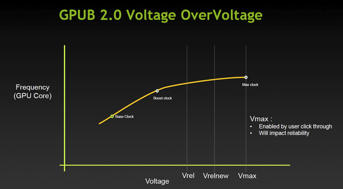 NVIDIA GeForce GTX Titan Powered Maingear SHIFT