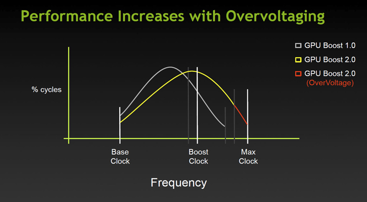 NVIDIA GeForce GTX Titan Powered Maingear SHIFT
