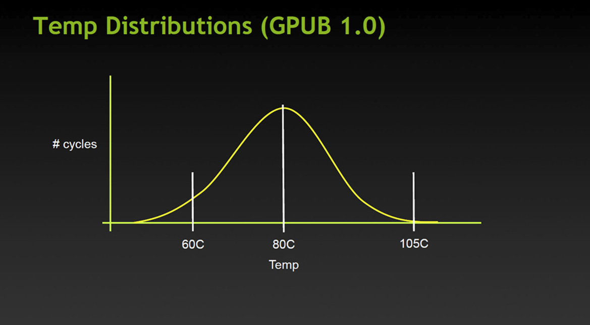 NVIDIA GeForce GTX Titan Powered Maingear SHIFT