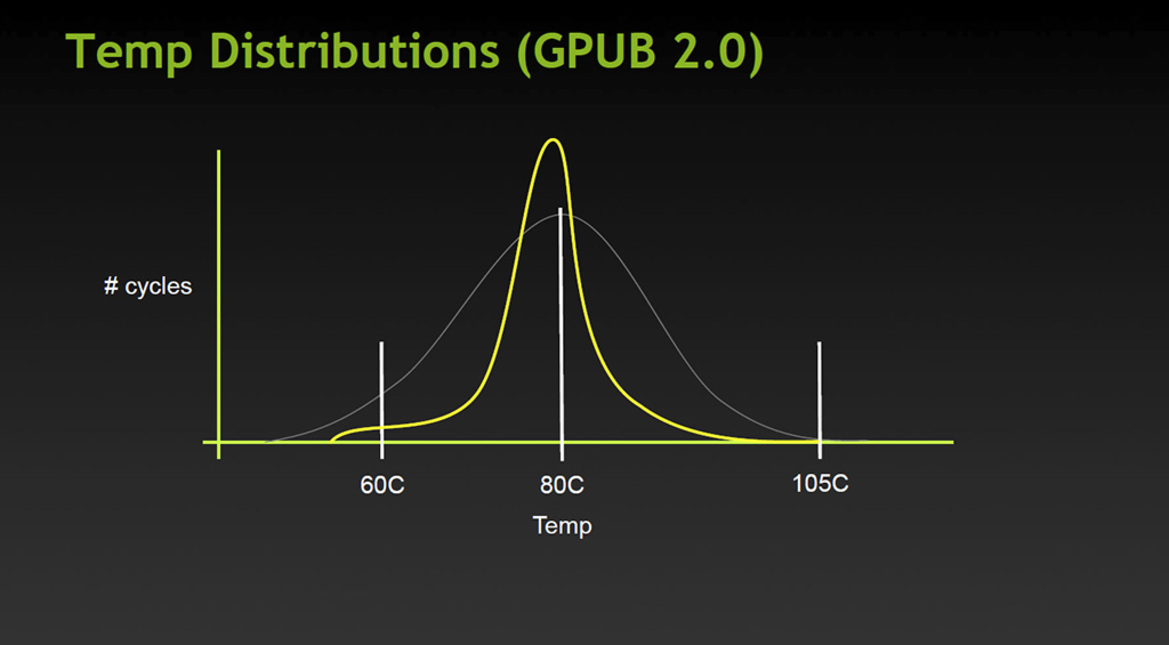 NVIDIA GeForce GTX Titan Powered Maingear SHIFT