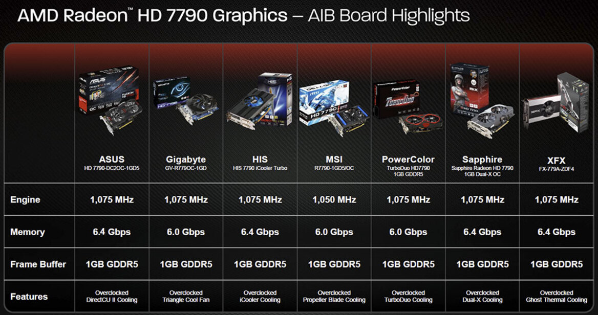 AMD Radeon HD 7790: Affordable DX11 Gaming