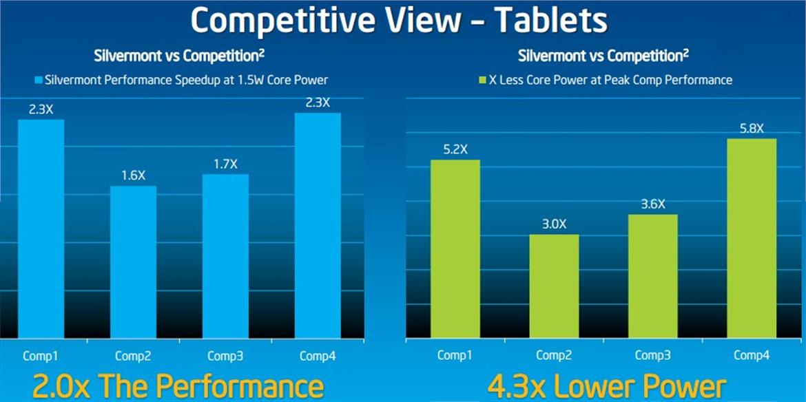 Intel's 22nm Atom: Silvermont, Bay Trail Debut