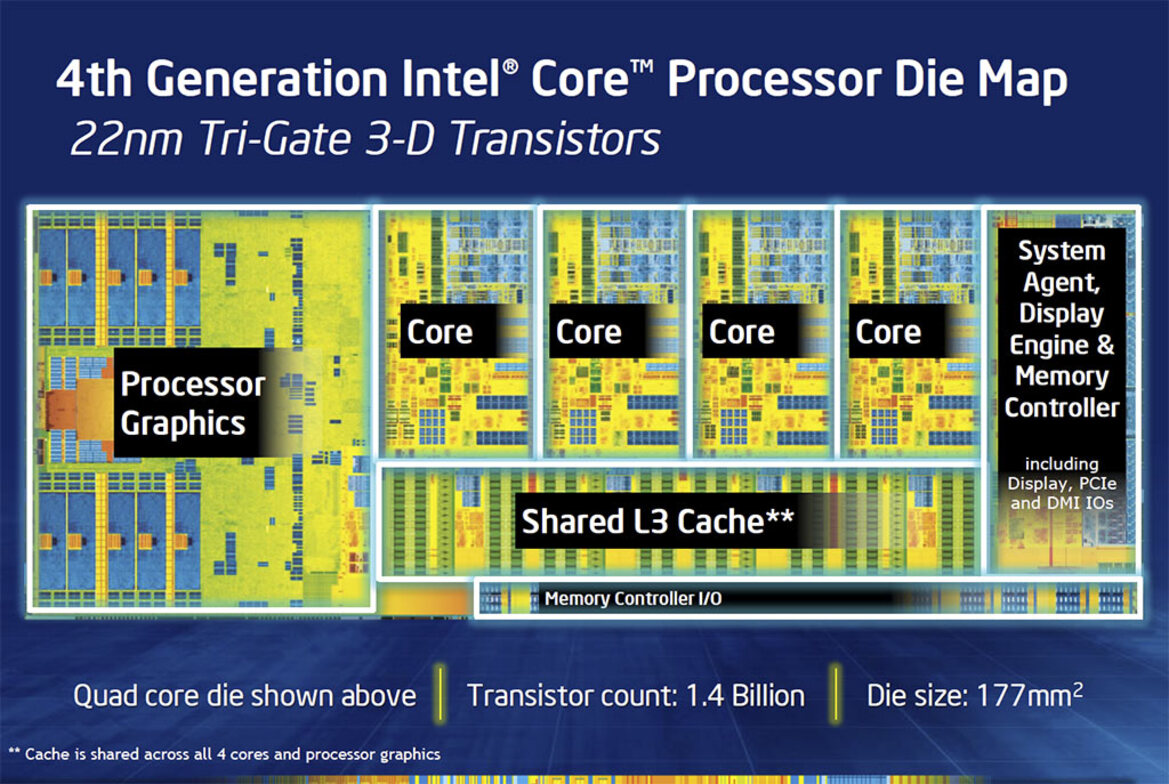 Intel Core i7-4770K Review: Haswell Has Landed