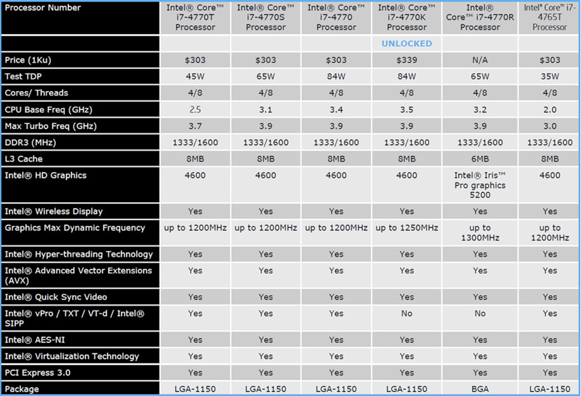 Intel Core i7-4770K Review: Haswell Has Landed
