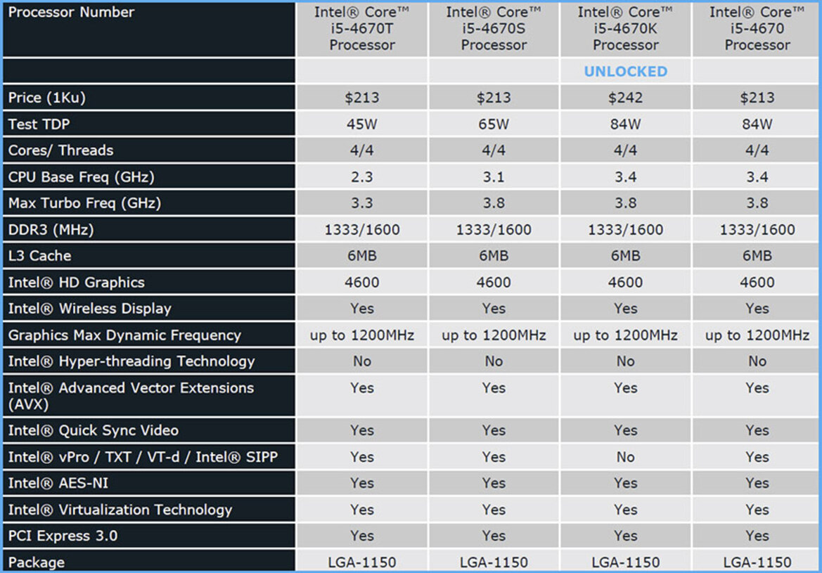 Intel Core i7-4770K Review: Haswell Has Landed