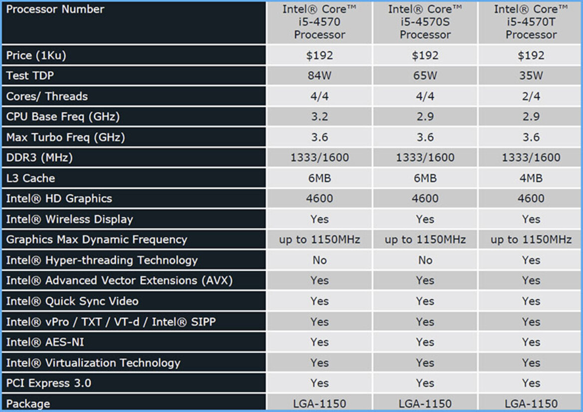Intel Core i7-4770K Review: Haswell Has Landed