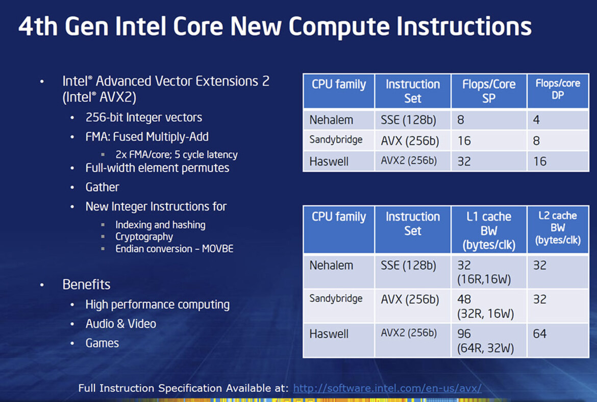 Intel Core i7-4770K Review: Haswell Has Landed