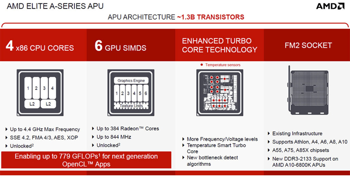 AMD A10-6800K and A10-6700 Richland APUs Tested