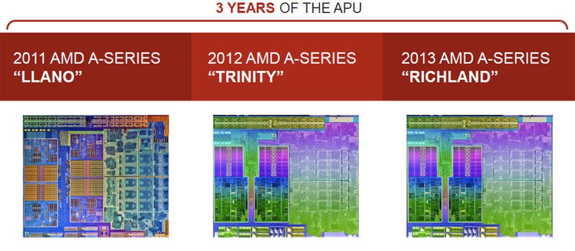 AMD A10-6800K and A10-6700 Richland APUs Tested