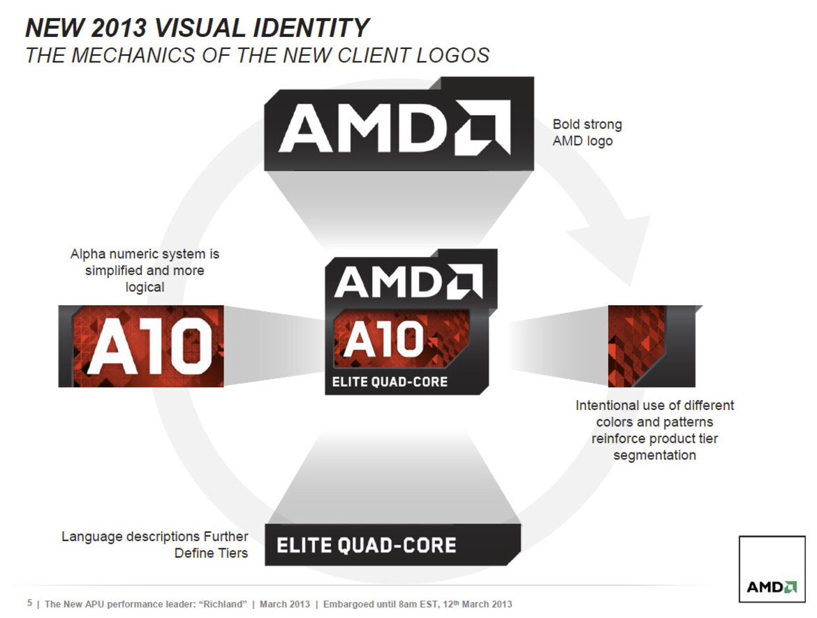 AMD A10-6800K and A10-6700 Richland APUs Tested